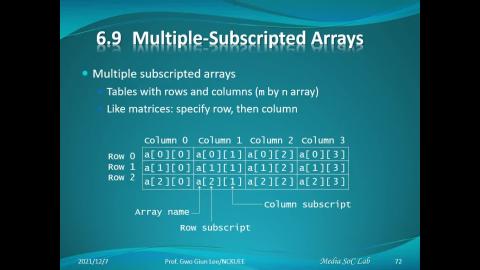 計算機概論(一)_第六章(6)