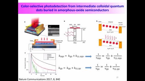 Surface analysis-Part 8 TRPL－V3.mp4
