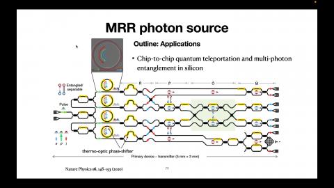 IPQT_Ch5_Integrated Single-Photon Sources 14