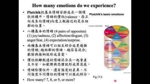 生理心理學_Emotion (2021-12-14, Part 2)