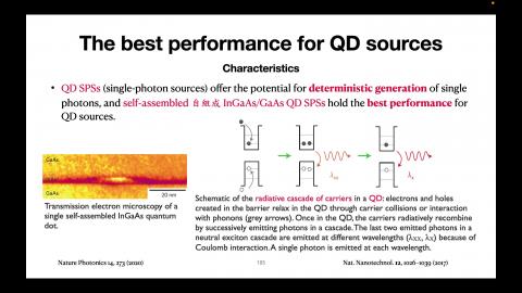 IPQT_Ch5_Integrated Single-Photon Sources 18