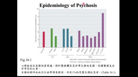 生理心理學_Psychopathology (2021-12-21, Part 2)
