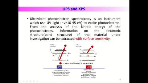Surface analysis-Part 10  Ultraviolet Photoelectron Spectroscopy-V2.mp4