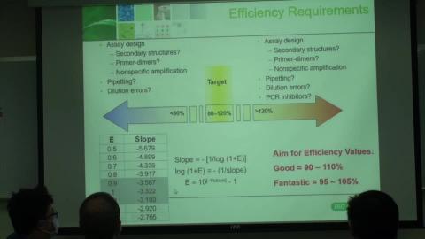 即時聚合酶鏈式反應技術（BIORAD）teaching2