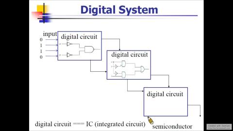 2022數位IC設計 第二週課程 Part2