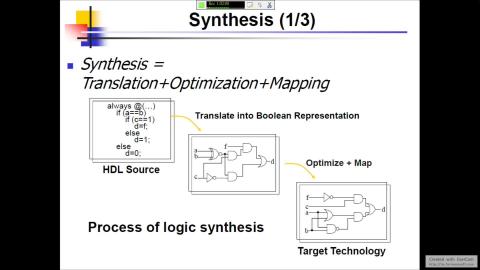 2022數位IC設計 第三週課程 Part2