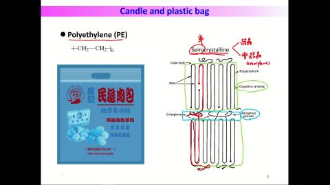 Polymer morphology-part 2 definition and classification -V2.mp4