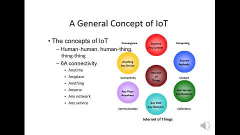 IOT 02 introduction.mp4