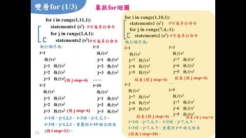 8. 雙層for