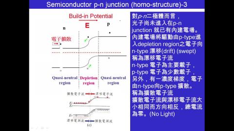 太陽能電池-8-photo current-2022-03-07.mp4