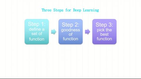 人工智慧與深度學習6