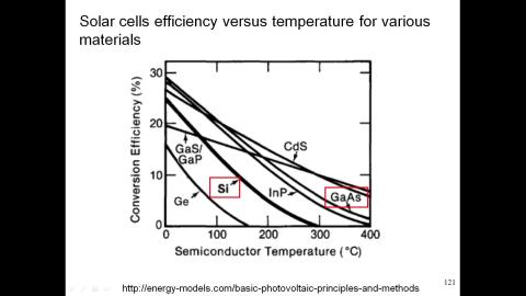 太陽能電池-12-Air mass-2022-03-14.mp4
