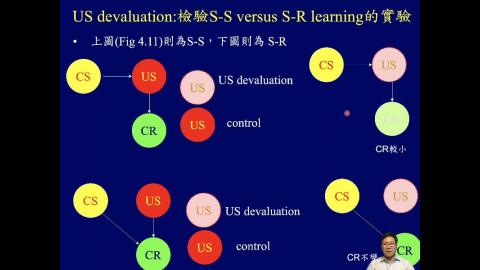 學習記憶神經生物學_week05_Ch4_Classical Conditioning (2) (2/3)