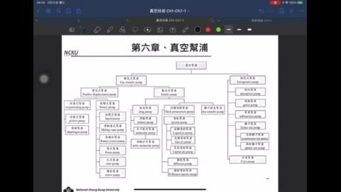 20220329_真空技術課程_ch6 v2.MP4