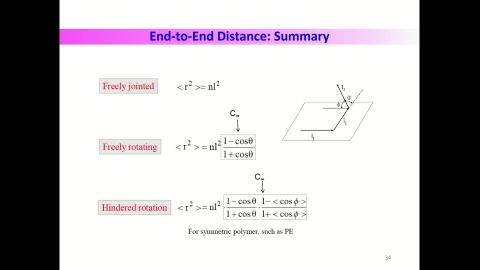 Polymer morphology-part 4 polymer structure-conformation-V6.mp4