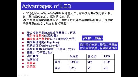 LED-2-優點-2022-04-05.mp4