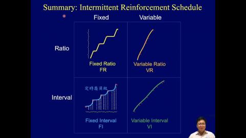 學習記憶神經生物學_week07_Ch6_Operant Conditioning (2) (2/3)