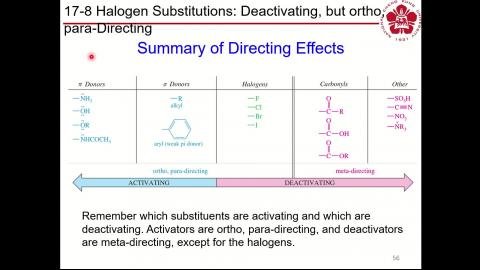Org Chem 2_week 1_3rd hour