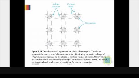 Chapter 1 Semiconductors part2