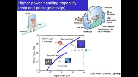 LED-3-confiuration-2022-04-08.mp4