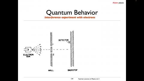 Chapter 3. Wave and Particles I: Supplementary Information (2)