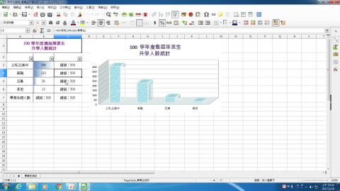 格式化為表格，導致公式出現錯誤