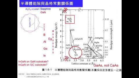 LED-6b-Eg-IIIV alloy-2022-04-12+15db.mp4
