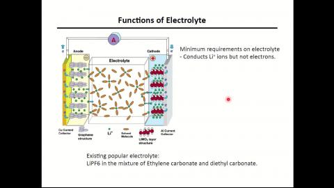 Mater Dev Sus Ener_week 9_Wed_041322