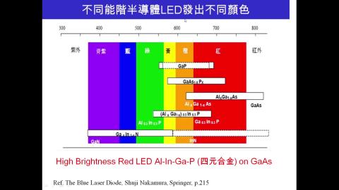 LED-7-Band gap Eng-2022-04-17.mp4