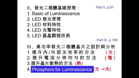 LED-14-Phosphor-2022-04-23.mp4