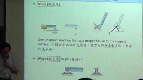 第11週 2022.04.25 Mon. 1310- Sec. 5.2.MP4