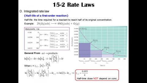 113_2_GChem_Ch15-2.wmv