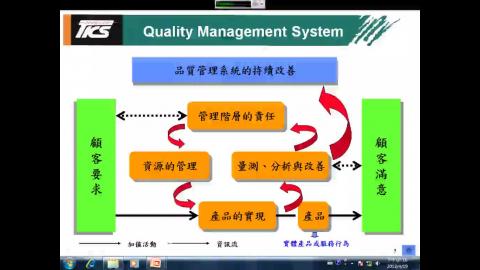 品質管理的規劃與運作