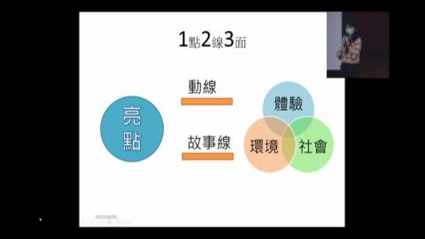 科學行銷概論W7-2.m4v