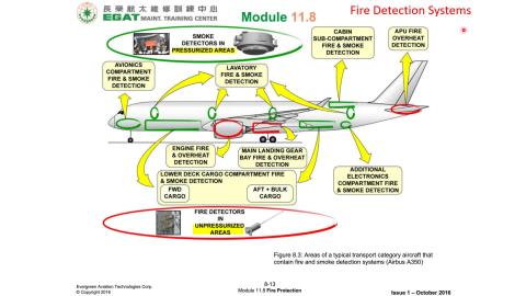 ATA 26-2.FIRE DETECTION SYSTEM.mp4