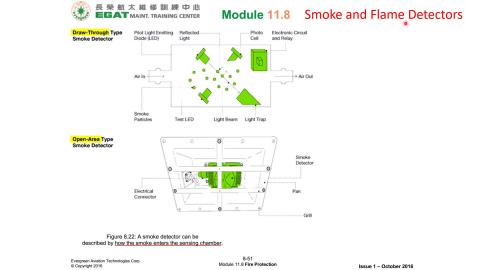 ATA 26-3.SMOKE DETECTOR,FIRE EXTINGUISHING