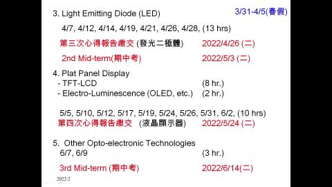 TFT-LCD-1-簡介-2022-04-29.mp4