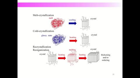 Polymer morphology-part 7 crystal structure-V2.mp4