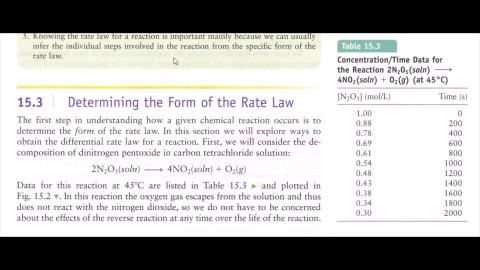 普通化學(二) chem kinetic 15.3-15.9