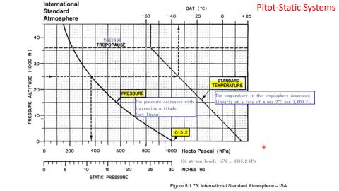 ATA 31-2.ALT-VSI-ASI-MACH-ADC.mp4