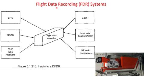 ATA 31-4.FDR - EFIS -EICASECAM - GPWS .mp4