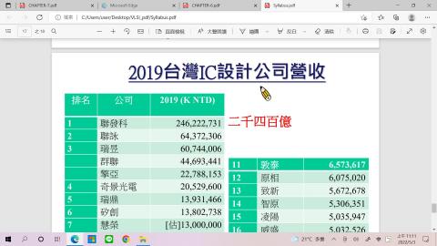 2022數位IC設計 第十五週課程 Part3
