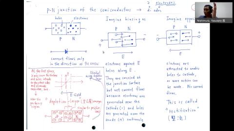Semiconductor Intro 3 (Transistors, FET)