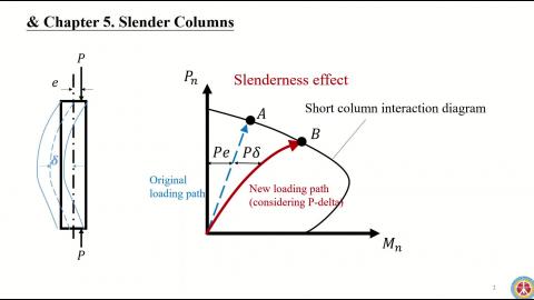 Chapter 5-slender columns-1_Trim.mp4