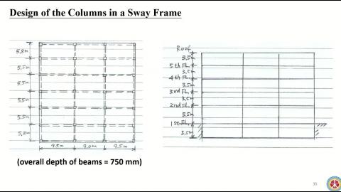 Chapter 5-slender columns-5 example_Trim.mp4