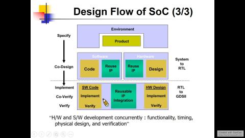 2022數位IC設計 第十七週課程 Part2
