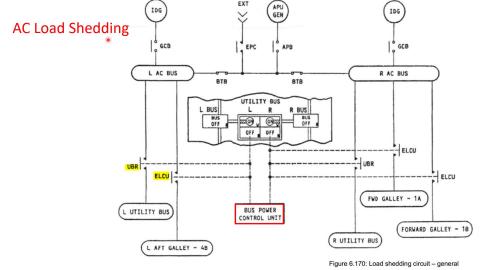 ATA 24-4.LOAD SHEDDING-FAULT PROTECTION-BITE-CONTROL & INDICATION.mp4