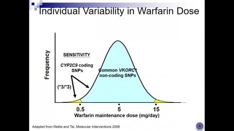 分子基因體學_張惠華 20220512