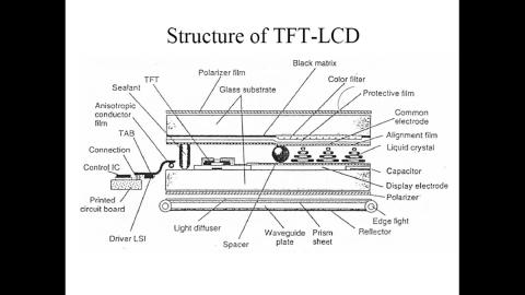 TFT-LCD-6-Thin Film Transistor-2022-05-12.mp4