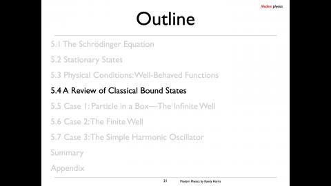 A Review of Classical Bound States